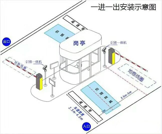 漳平市标准车牌识别系统安装图