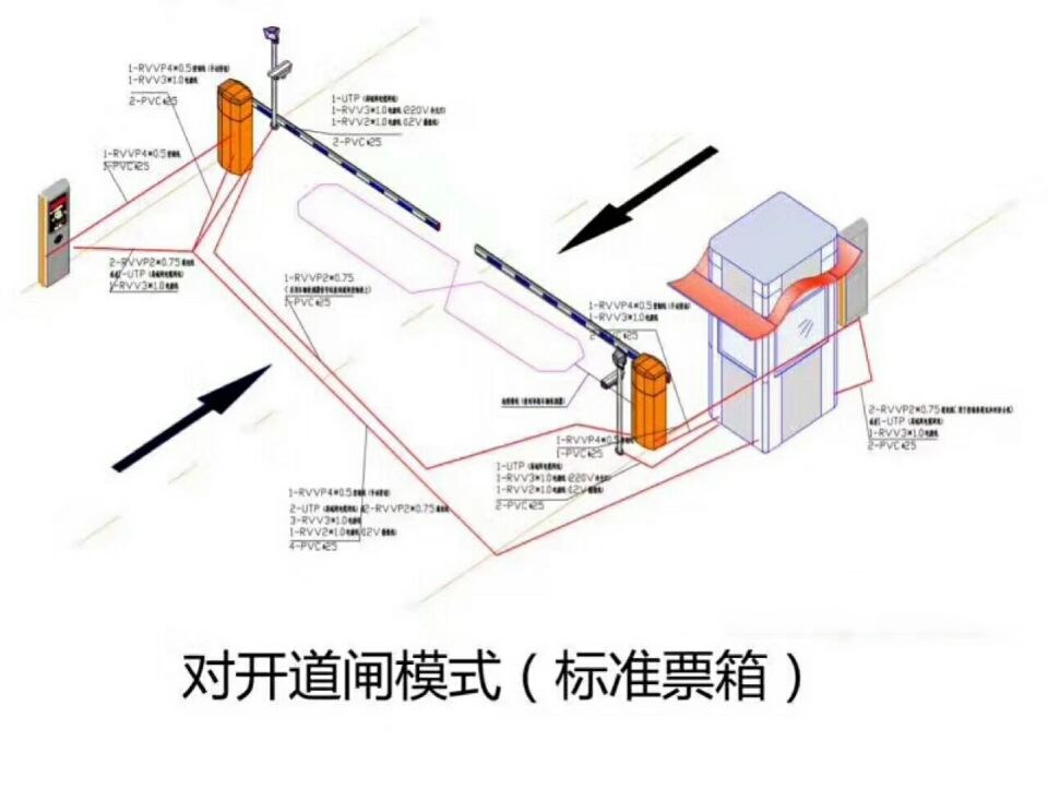 漳平市对开道闸单通道收费系统