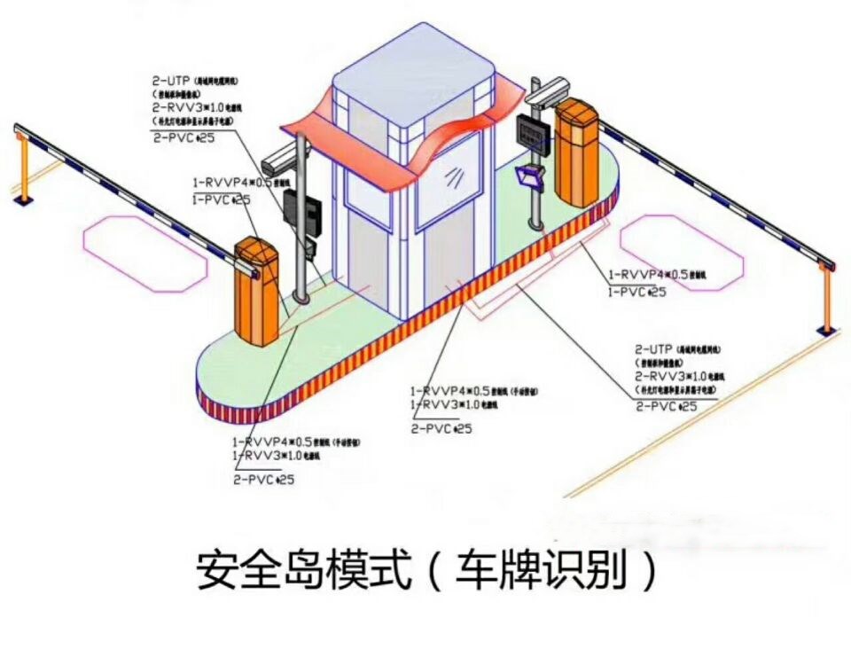 漳平市双通道带岗亭车牌识别