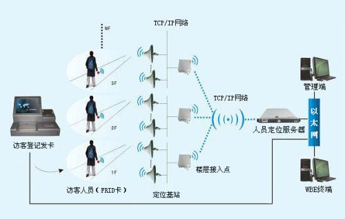 漳平市人员定位系统一号