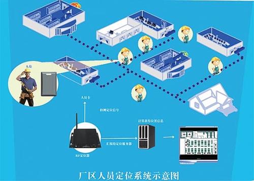 漳平市人员定位系统四号