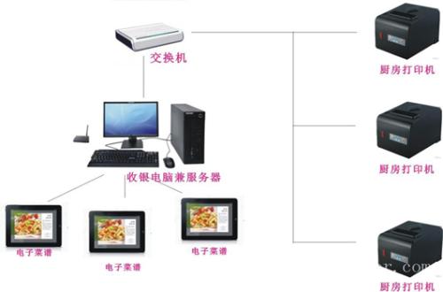 漳平市收银系统六号