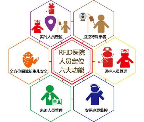 漳平市人员定位系统六号