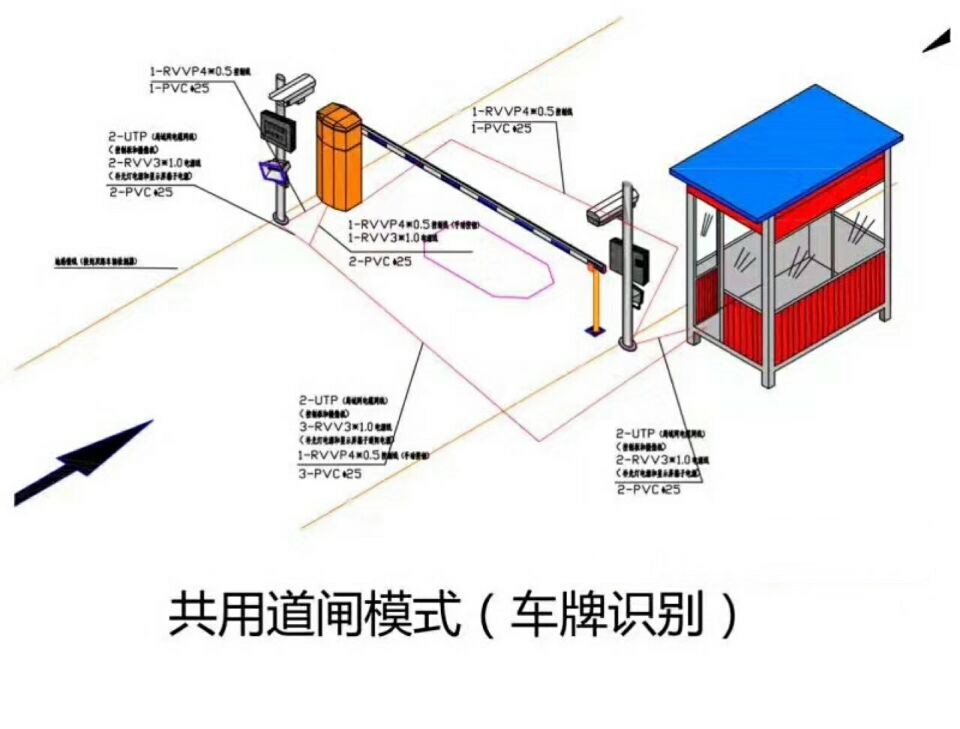 漳平市单通道车牌识别系统施工