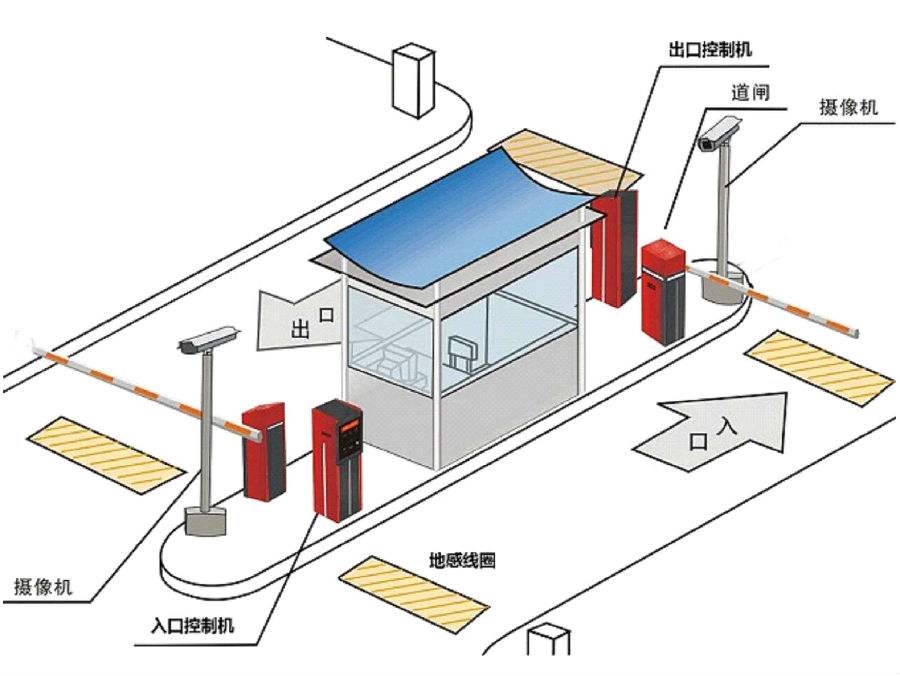 漳平市标准双通道刷卡停车系统安装示意